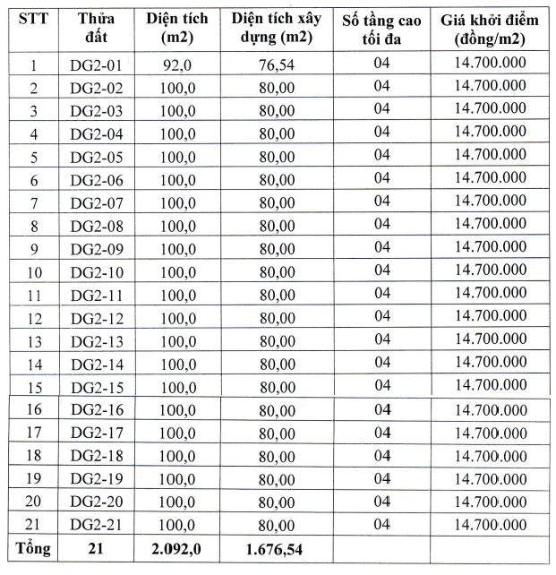 Hà Nội sắp đấu giá 21 thửa đất, khởi điểm từ 14,7 triệu đồng/m2 - Ảnh 1. Hà Nội sắp đấu giá 21 thửa đất, khởi điểm từ 14,7 triệu đồng/m2 - Ảnh 1.