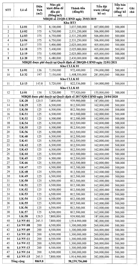 184.Thanh Hóa sắp đấu giá 48 lô đất tại Quảng Xương, khởi điểm từ 5,4 triệu đồng/m2 - Ảnh 1. 184.Thanh Hóa sắp đấu giá 48 lô đất tại Quảng Xương, khởi điểm từ 5,4 triệu đồng/m2 - Ảnh 1.