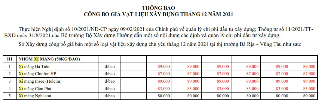 Thông tin chi tiết giá xi măng xây dựng trong quý IV/2021 - Ảnh 6. Thông tin chi tiết giá xi măng xây dựng trong quý IV/2021 - Ảnh 6.