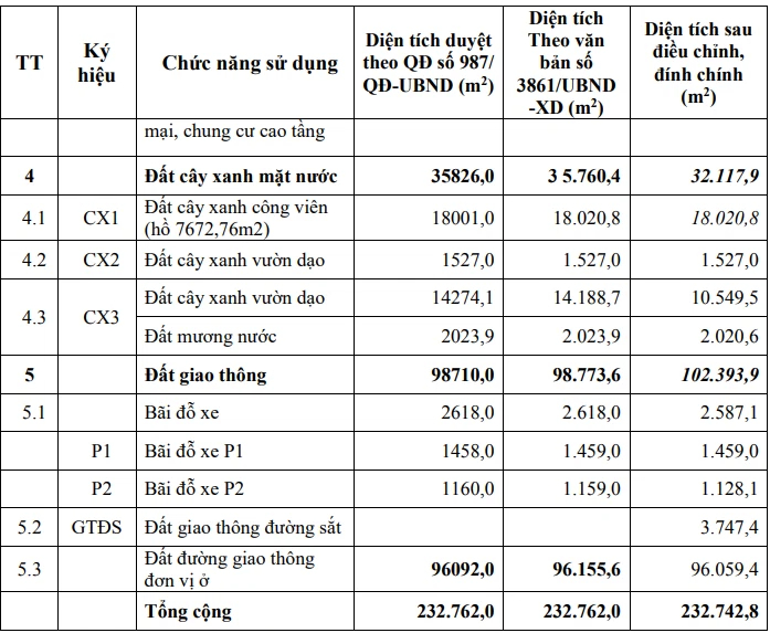 Đính chính diện đất nhà ở tại Khu đô thị mới Kosy do 'sai sót nhập số liệu' - Ảnh 2.