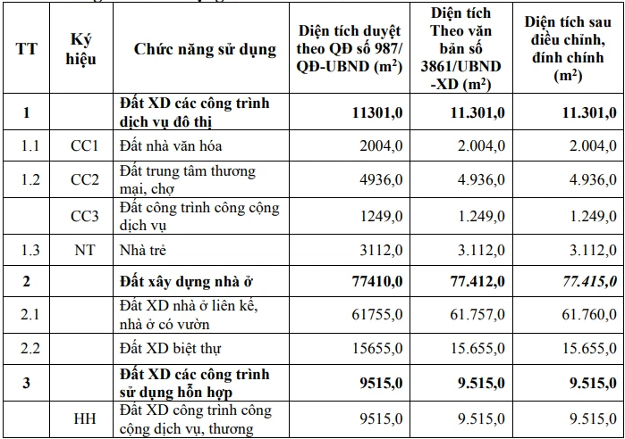 Đính chính diện đất nhà ở tại Khu đô thị mới Kosy do 'sai sót nhập số liệu' - Ảnh 1.