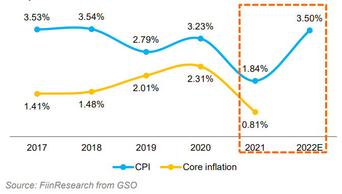 Đâu sẽ là lĩnh vực thu hút dòng vốn FDI lớn trong năm 2022 và những năm tiếp theo? - Ảnh 1. Đâu sẽ là lĩnh vực thu hút dòng vốn FDI lớn trong năm 2022 và những năm tiếp theo? - Ảnh 1.