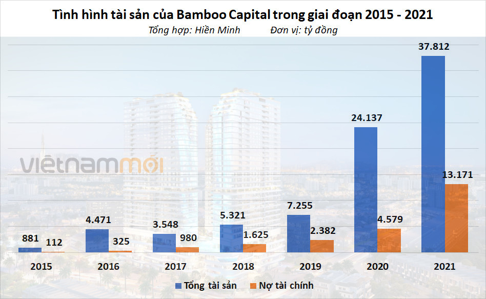 Bamboo Capital - 'Tay chơi' mới tại Eximbank đang ôm hơn nghìn ha quỹ đất, đầu tư loạt dự án vốn gần tỷ USD - Ảnh 25. Bamboo Capital - 'Tay chơi' mới tại Eximbank đang ôm hơn nghìn ha quỹ đất, đầu tư loạt dự án vốn gần tỷ USD - Ảnh 25.