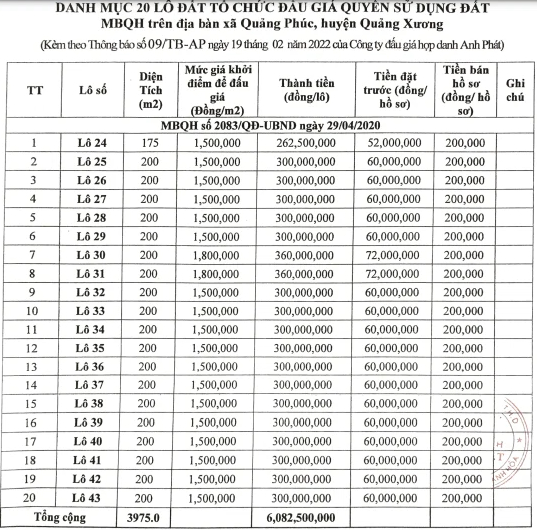 Thanh Hóa sắp đấu giá 20 lô đất tại huyện Quảng Xương, từ 262 triệu đồng/lô - Ảnh 1. Thanh Hóa sắp đấu giá 20 lô đất tại huyện Quảng Xương, từ 262 triệu đồng/lô - Ảnh 1.