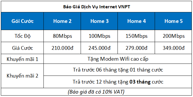 Ở chung cư nên dùng mạng gì? Kinh nghiệm lựa chọn nhà mạng cho căn hộ năm 2022 - Ảnh 6. Ở chung cư nên dùng mạng gì? Kinh nghiệm lựa chọn nhà mạng cho căn hộ năm 2022 - Ảnh 6.