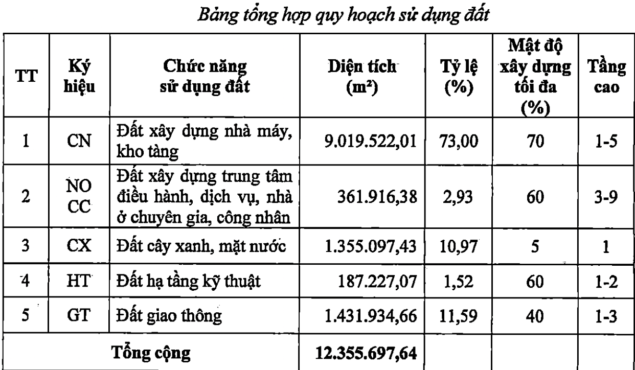 Vingroup sắp đầu tư khu công nghiệp hơn 1.200 ha tại Khu kinh tế Vũng Áng - Ảnh 1.