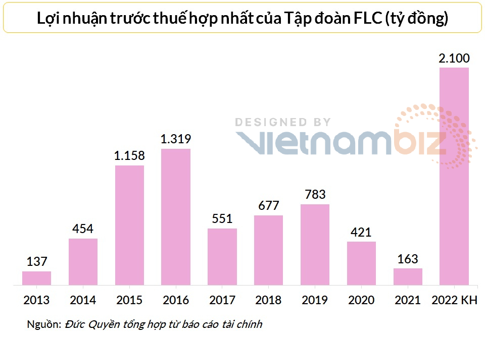 FLC đề xuất làm dự án đường sắt sang Lào - Ảnh 3. FLC đề xuất làm dự án đường sắt sang Lào - Ảnh 3.
