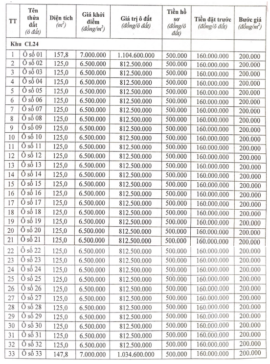 Thị xã Phú Thọ đấu giá 33 ô đất, khởi điểm từ 6,5 triệu đồng/m2 - Ảnh 1. Thị xã Phú Thọ đấu giá 33 ô đất, khởi điểm từ 6,5 triệu đồng/m2 - Ảnh 1.