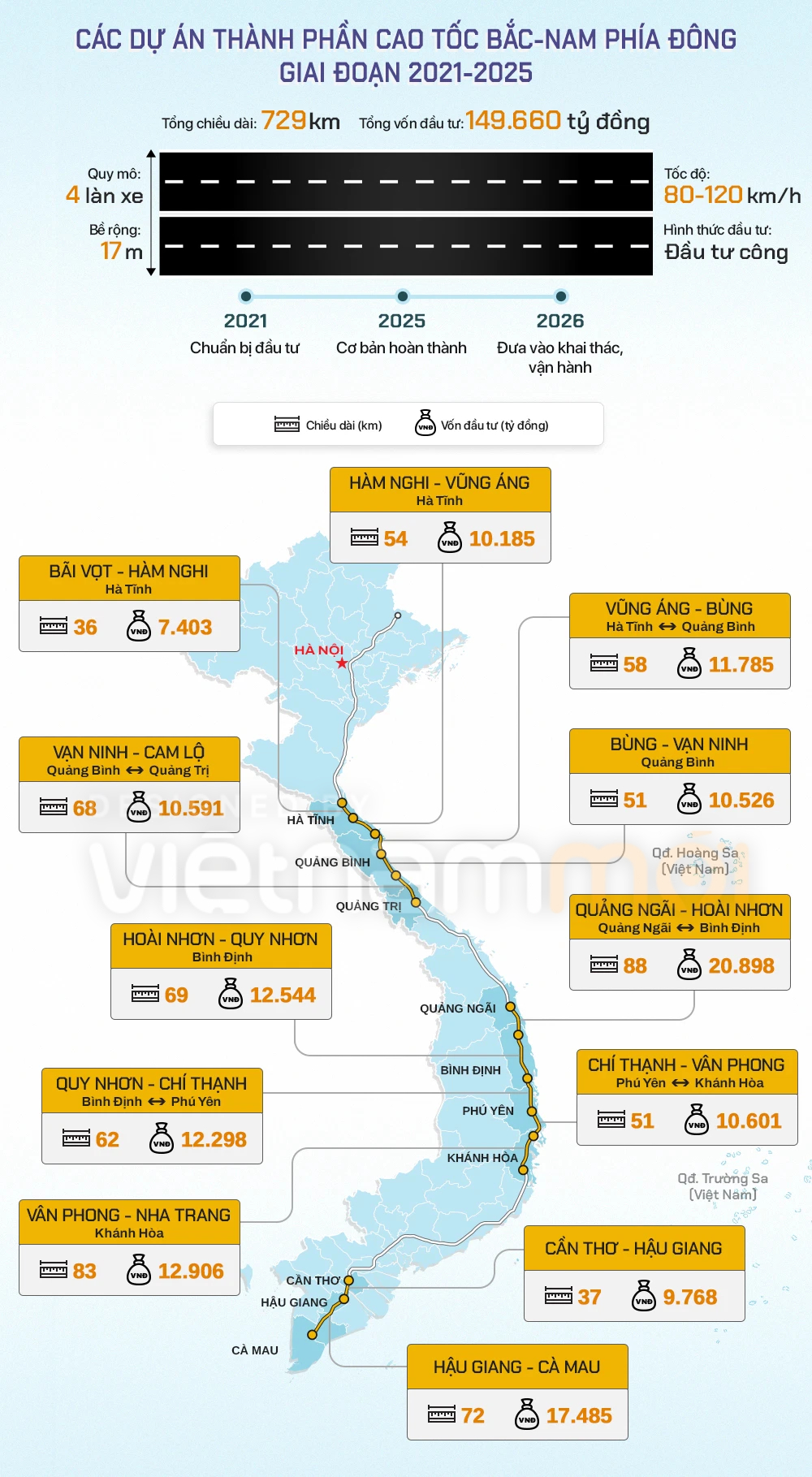 Chính phủ lập Ban chỉ đạo dự án cao tốc Bắc - Nam và sân bay Long Thành - Ảnh 1. Chính phủ lập Ban chỉ đạo dự án cao tốc Bắc - Nam và sân bay Long Thành - Ảnh 1.