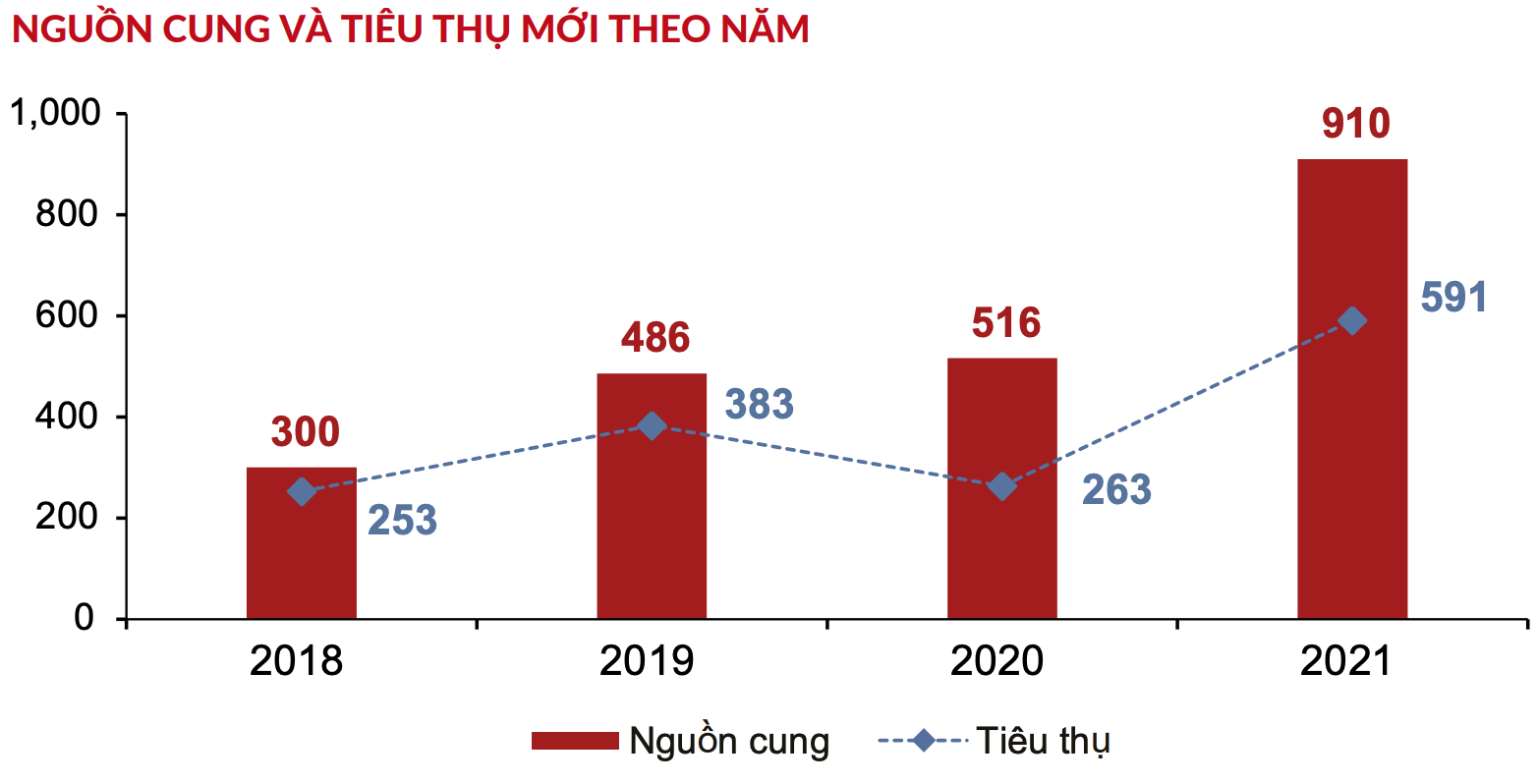Căn hộ 100 triệu/m2 trở lại thị trường Đà Nẵng sau một năm vắng bóng - Ảnh 1. Căn hộ 100 triệu/m2 trở lại thị trường Đà Nẵng sau một năm vắng bóng - Ảnh 1.