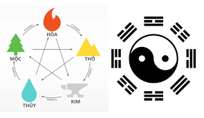 Cách xem hướng bàn thờ chung cư theo tuổi chính xác nhất năm 2022 - Ảnh 1.