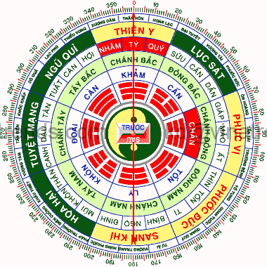 Cách xem hướng bàn thờ chung cư theo tuổi chính xác nhất năm 2022 - Ảnh 2.