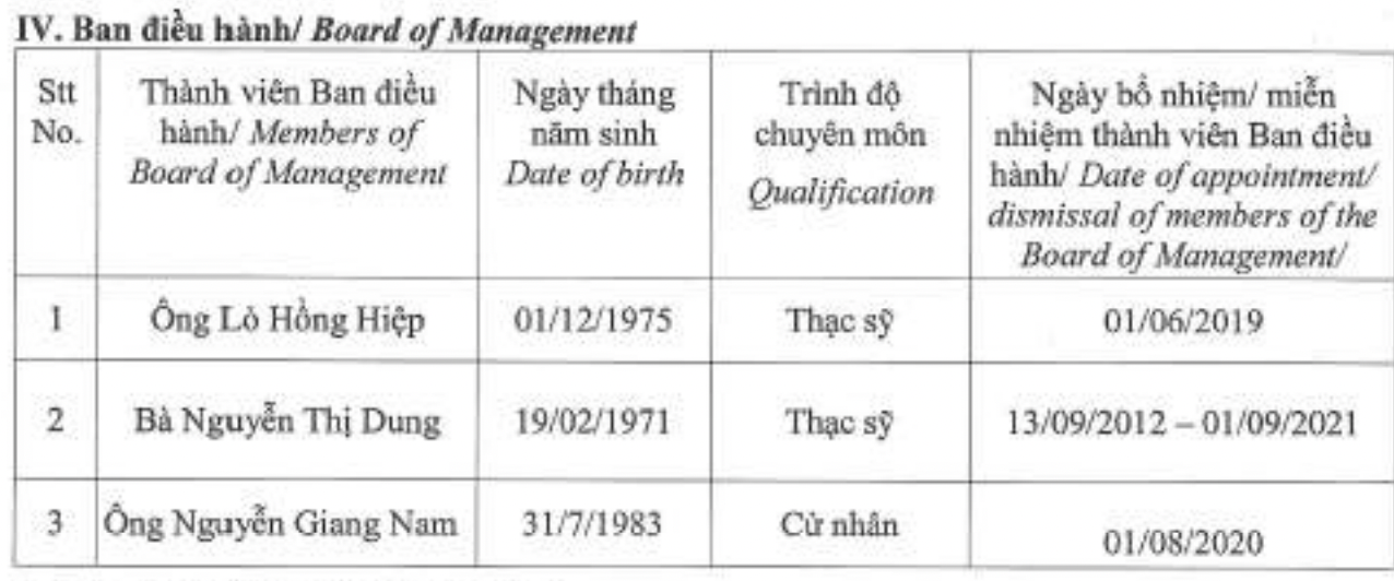 Người cũ lần lượt rời đi, ban điều hành Ocean Group chỉ còn Tổng giám đốc Lò Hồng Hiệp - Ảnh 1. Người cũ lần lượt rời đi, ban điều hành Ocean Group chỉ còn Tổng giám đốc Lò Hồng Hiệp - Ảnh 1.