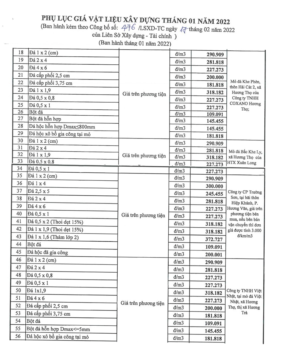 Giá đá xây dựng tại Huế tháng 1/2022: Giá cao nhất 372.727 đồng/m3 - Ảnh 1. Giá đá xây dựng tại Huế tháng 1/2022: Giá cao nhất 372.727 đồng/m3 - Ảnh 1.