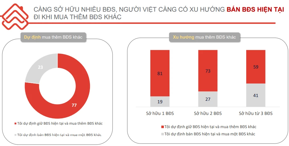 Thế hệ Y và bế tắc muốn ra ở riêng nhưng không đủ tiền, giá nhà quá cao - Ảnh 2. Thế hệ Y và bế tắc muốn ra ở riêng nhưng không đủ tiền, giá nhà quá cao - Ảnh 2.