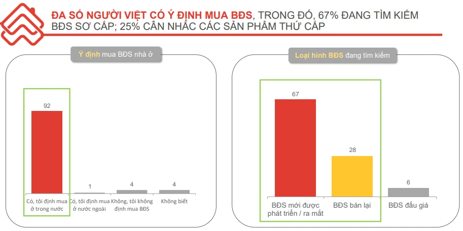Thế hệ Y và bế tắc muốn ra ở riêng nhưng không đủ tiền, giá nhà quá cao - Ảnh 1. Thế hệ Y và bế tắc muốn ra ở riêng nhưng không đủ tiền, giá nhà quá cao - Ảnh 1.