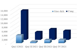 Giá nhà đất Ba Vì, Sơn Tây, Mê Linh, Sóc Sơn tăng 50% trong năm qua