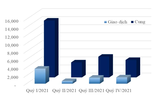 Giá nhà đất Hà Nội biến động 20 - 30% trong năm 2021 - Ảnh 1. Giá nhà đất Hà Nội biến động 20 - 30% trong năm 2021 - Ảnh 1.