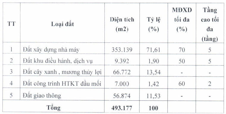 Hưng Yên duyệt đồ án quy hoạch chi tiết 2 cụm công nghiệp tổng quy mô gần 100 ha - Ảnh 2. Hưng Yên duyệt đồ án quy hoạch chi tiết 2 cụm công nghiệp tổng quy mô gần 100 ha - Ảnh 2.
