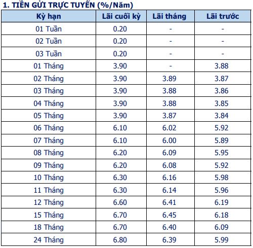 Lãi suất Ngân hàng Bản Việt tăng tại đa số kỳ hạn trong tháng 2/2022 - Ảnh 3.