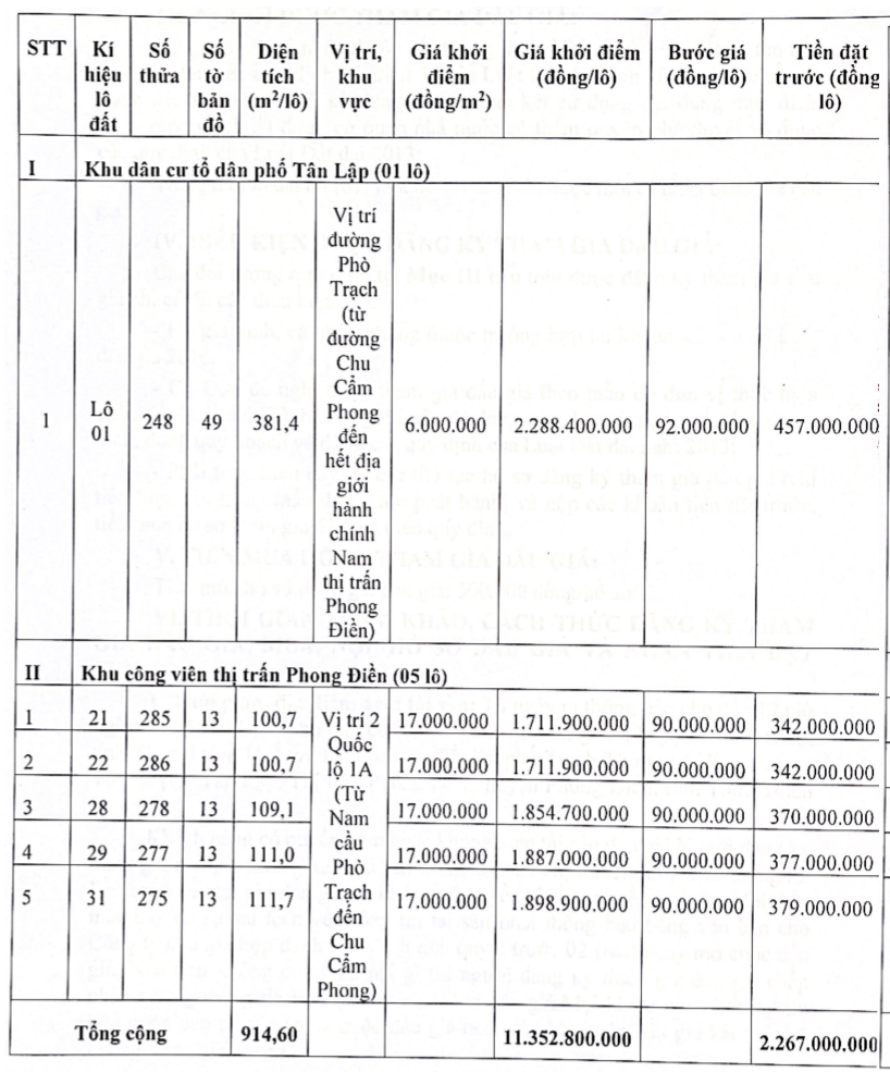 Phong Điền, Thừa Thiên Huế đấu giá 19 lô đất, khởi điểm từ 1,6 tỷ đồng/lô - Ảnh 2. Phong Điền, Thừa Thiên Huế đấu giá 19 lô đất, khởi điểm từ 1,6 tỷ đồng/lô - Ảnh 2.
