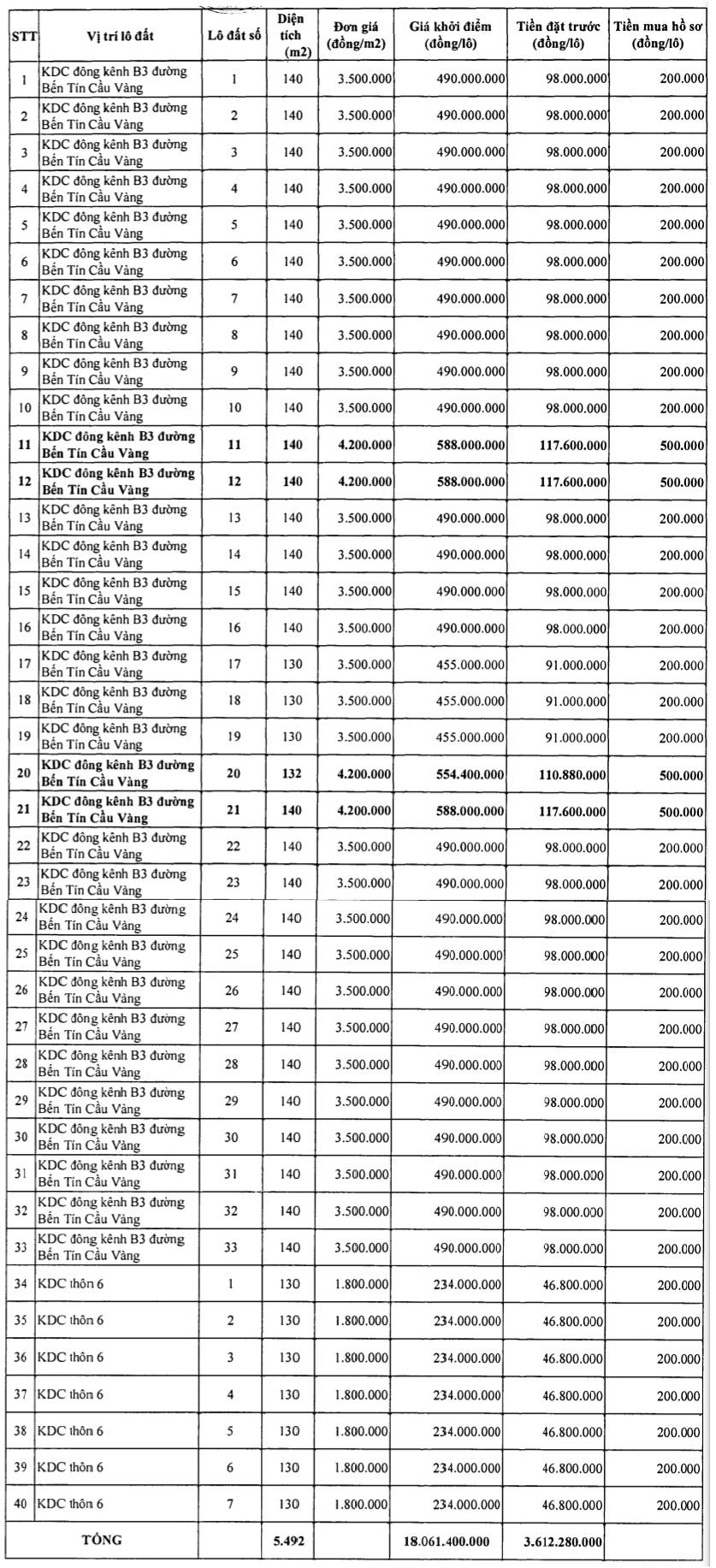 Thanh Hóa sắp đấu giá 40 lô đất tại huyện Nga Sơn, khởi điểm từ 234 triệu đồng/lô - Ảnh 1. Thanh Hóa sắp đấu giá 40 lô đất tại huyện Nga Sơn, khởi điểm từ 234 triệu đồng/lô - Ảnh 1.