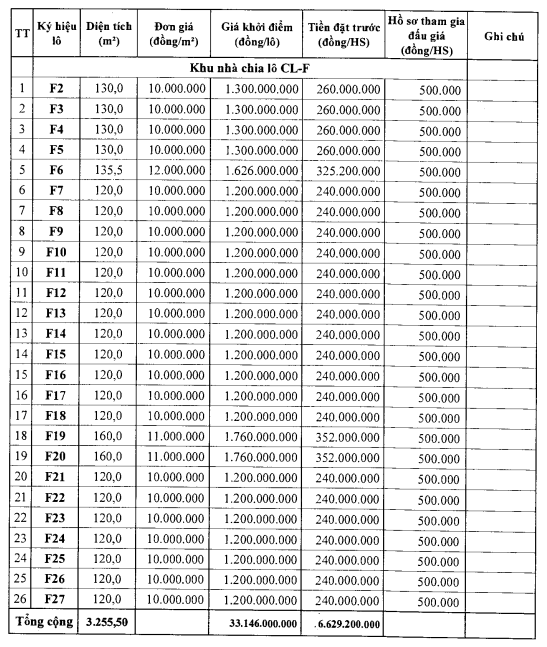 Thanh Hóa sắp đấu giá 26 tại Nông Cống, khởi điểm từ 1,2 tỷ đồng/lô - Ảnh 1. Thanh Hóa sắp đấu giá 26 tại Nông Cống, khởi điểm từ 1,2 tỷ đồng/lô - Ảnh 1.