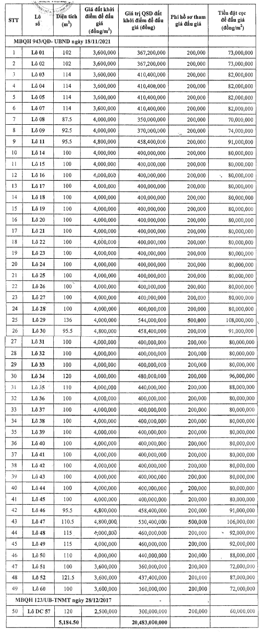 Quảng Xương, Thanh Hóa đấu giá 50 lô đất, khởi điểm từ 300 triệu đồng/lô - Ảnh 1. Quảng Xương, Thanh Hóa đấu giá 50 lô đất, khởi điểm từ 300 triệu đồng/lô - Ảnh 1.