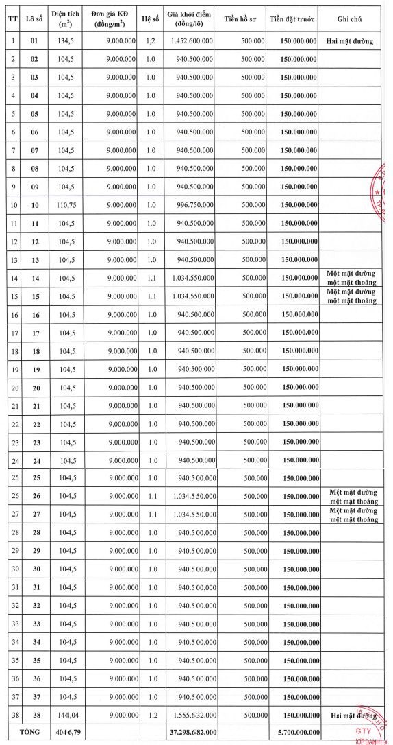 Bắc Giang sắp đấu giá 38 lô đất tại Yên Dũng, từ 940,5 triệu đồng/lô - Ảnh 1.