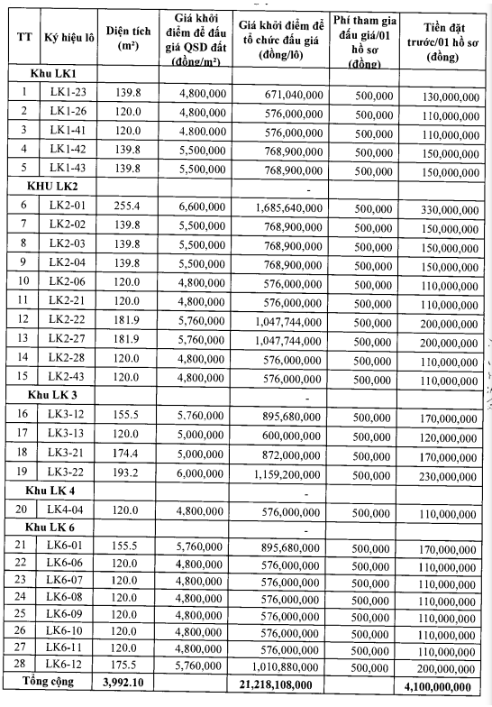 Thanh Hóa đấu giá 28 lô đất tại huyện Đông Sơn, từ 576 triệu đồng/lô - Ảnh 1. Thanh Hóa đấu giá 28 lô đất tại huyện Đông Sơn, từ 576 triệu đồng/lô - Ảnh 1.