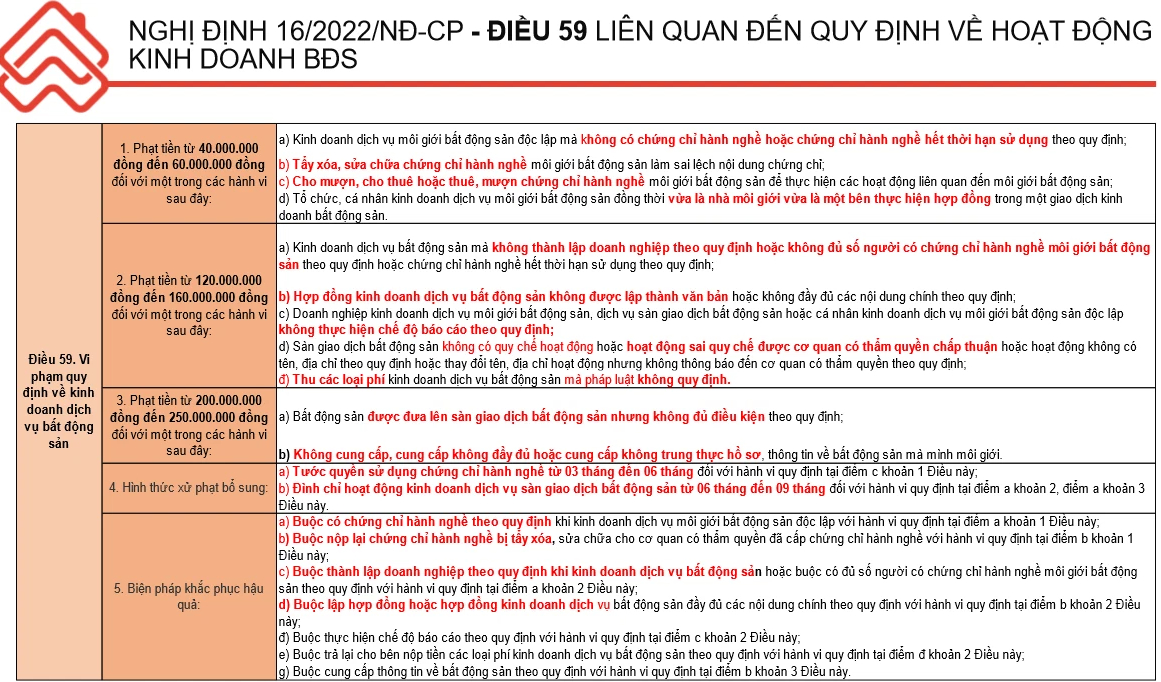 5 điểm nhấn tác động thị trường bất động sản tháng 2/2022 - Ảnh 2. 5 điểm nhấn tác động thị trường bất động sản tháng 2/2022 - Ảnh 2.