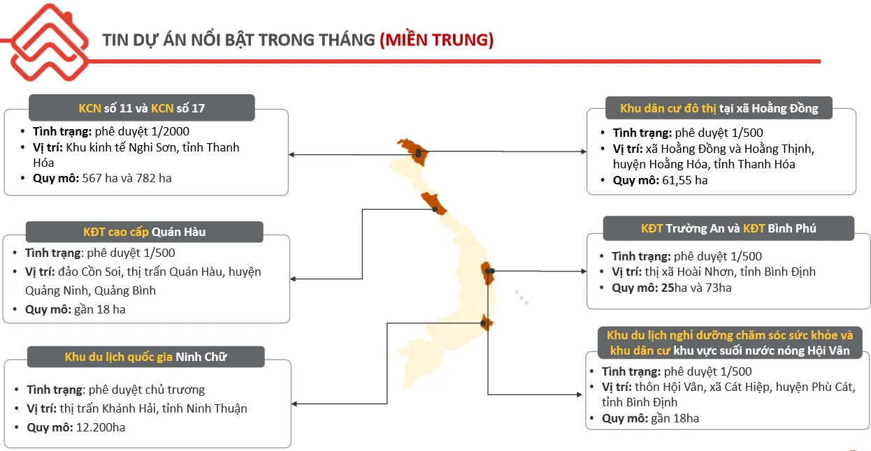 5 điểm nhấn tác động thị trường bất động sản tháng 2/2022 - Ảnh 5. 5 điểm nhấn tác động thị trường bất động sản tháng 2/2022 - Ảnh 5.