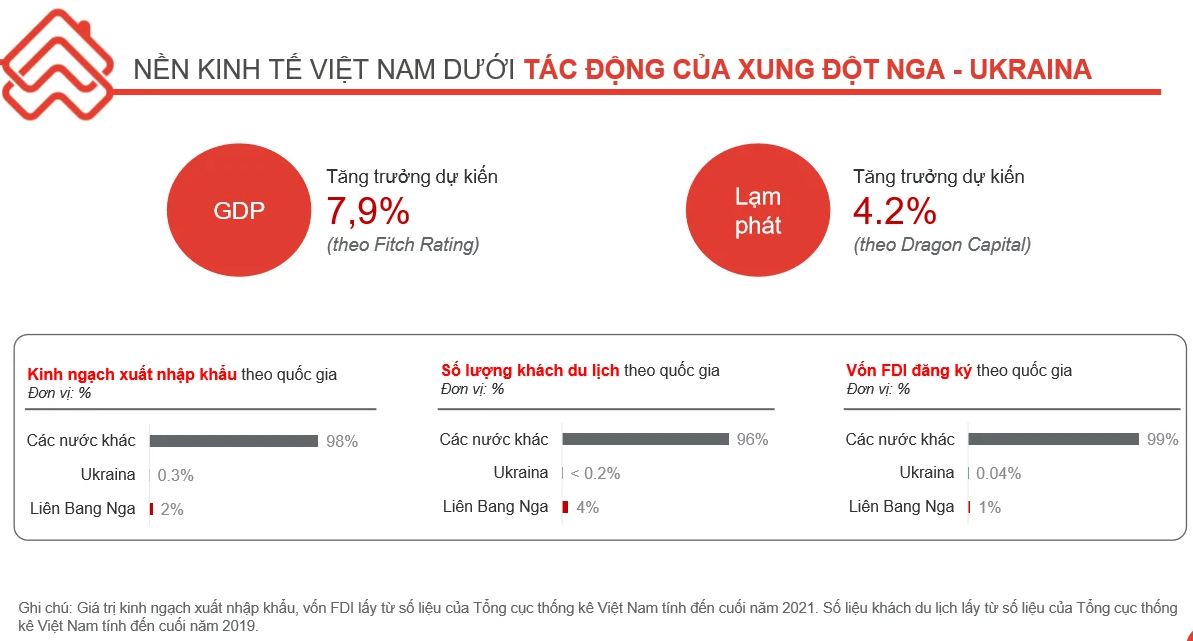 5 điểm nhấn tác động thị trường bất động sản tháng 2/2022 - Ảnh 1. 5 điểm nhấn tác động thị trường bất động sản tháng 2/2022 - Ảnh 1.