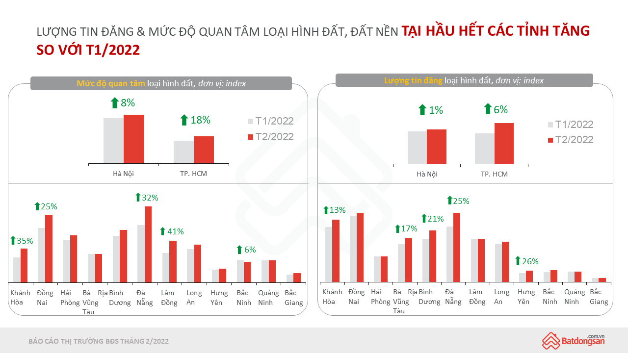 Từ đầu năm giá rao bán chung cư Hà Nội tăng 4,4%  - Ảnh 1.