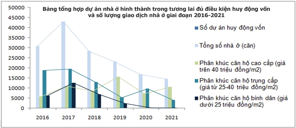 Sau 10 năm 'thăng trầm', thị trường bất động sản TP HCM vẫn thiếu nhà vừa túi tiền, thừa nhà cao cấp - Ảnh 2. Sau 10 năm 'thăng trầm', thị trường bất động sản TP HCM vẫn thiếu nhà vừa túi tiền, thừa nhà cao cấp - Ảnh 2.