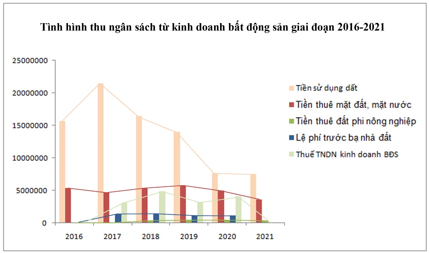 TP HCM thu 132.830 tỷ đồng tiền sử dụng đất trong 10 năm qua - Ảnh 3.