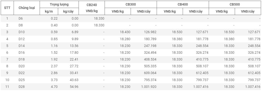 Giá thép xây dựng hôm nay 15/3: Giá thép thanh tăng nhẹ lên mức 4.793 nhân dân tệ/tấn - Ảnh 4.