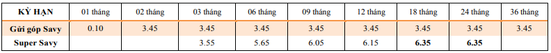 Lãi suất Ngân hàng TPBank mới nhất trong tháng 3/2022 - Ảnh 3.