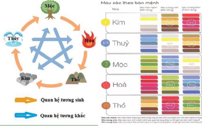 Gợi ý cách chọn màu sơn nhà theo tuổi chuẩn xác nhất - Ảnh 2. Gợi ý cách chọn màu sơn nhà theo tuổi chuẩn xác nhất - Ảnh 2.