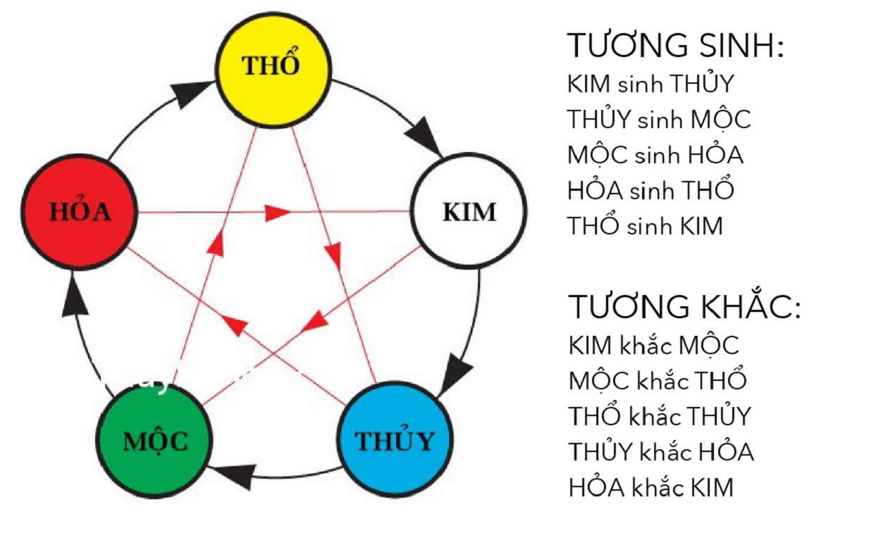 Gợi ý cách chọn màu sơn nhà theo tuổi chuẩn xác nhất - Ảnh 1. Gợi ý cách chọn màu sơn nhà theo tuổi chuẩn xác nhất - Ảnh 1.