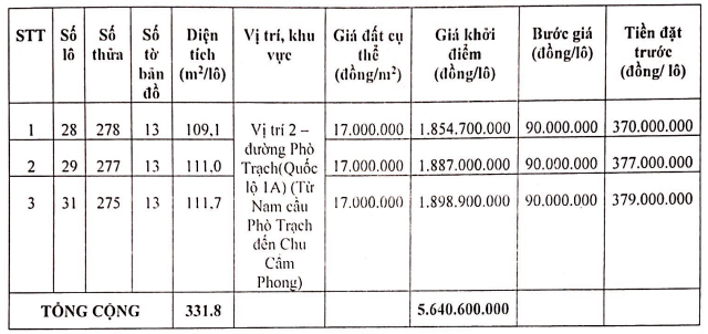 Phong Điền, Thừa Thiên Huế đấu giá 18 lô đất, khởi điểm từ 694 triệu đồng/lô - Ảnh 1. Phong Điền, Thừa Thiên Huế đấu giá 18 lô đất, khởi điểm từ 694 triệu đồng/lô - Ảnh 1.