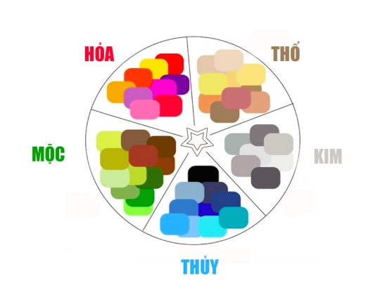 Gợi ý cách chọn màu sơn nhà theo tuổi chuẩn xác nhất - Ảnh 3. Gợi ý cách chọn màu sơn nhà theo tuổi chuẩn xác nhất - Ảnh 3.