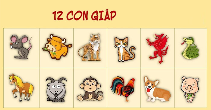 Gợi ý cách xem tuổi đặt tên công ty theo 12 con giáp mới nhất 2022 - Ảnh 2. Gợi ý cách xem tuổi đặt tên công ty theo 12 con giáp mới nhất 2022 - Ảnh 2.