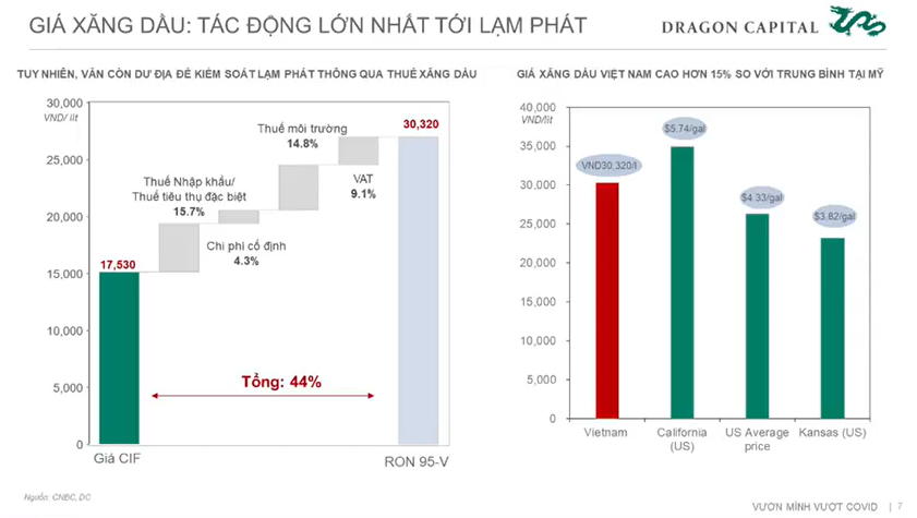 Chuyên gia Dragon Capital khẳng định rủi ro lạm phát thời điểm hiện tại thấp hơn năm 2011 rất nhiều - Ảnh 3. Chuyên gia Dragon Capital khẳng định rủi ro lạm phát thời điểm hiện tại thấp hơn năm 2011 rất nhiều - Ảnh 3.