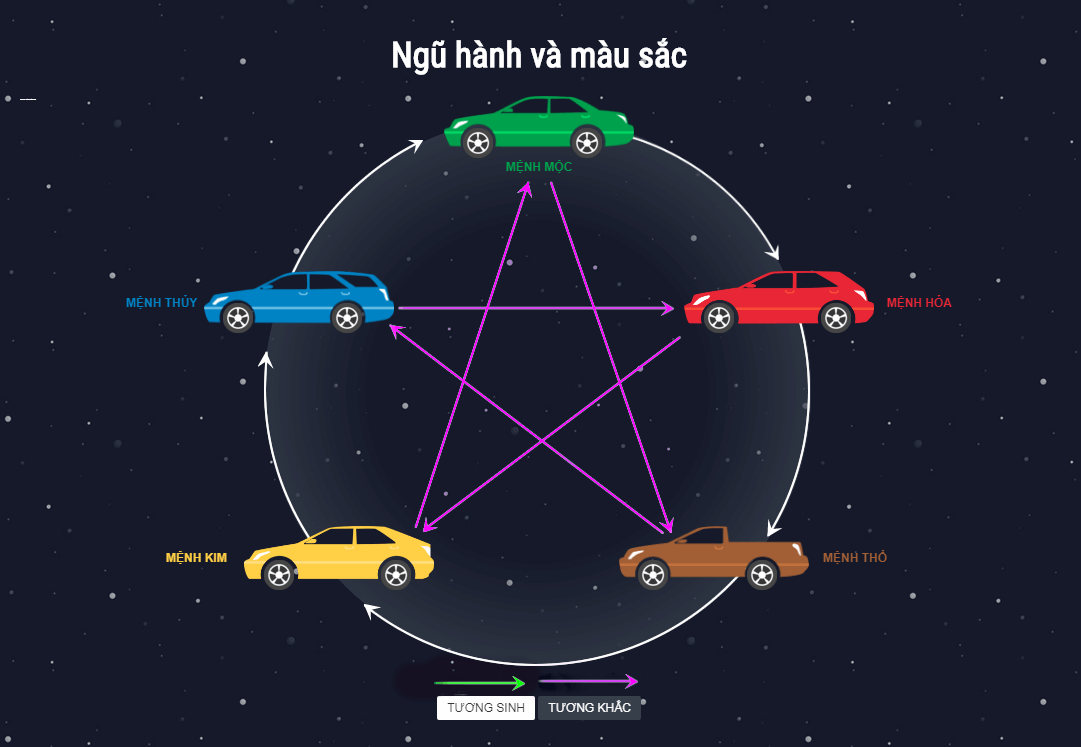 Gợi ý cách lựa chọn màu xe hợp tuổi vợ chồng mới nhất năm 2022 - Ảnh 1. Gợi ý cách lựa chọn màu xe hợp tuổi vợ chồng mới nhất năm 2022 - Ảnh 1.