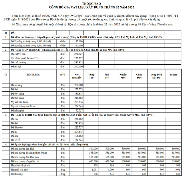 Giá đá xây dựng tại Vũng Tàu tháng 2/2022: Giá thấp nhất 55.000 đồng/m3 - Ảnh 1. Giá đá xây dựng tại Vũng Tàu tháng 2/2022: Giá thấp nhất 55.000 đồng/m3 - Ảnh 1.