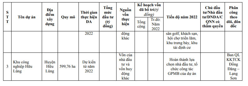 Lạng Sơn công bố 23 dự án trọng điểm gần 35.000 tỷ đồng năm nay, có cao tốc Bắc Giang - Lạng Sơn, loạt KĐT, du lịch lớn - Ảnh 11.