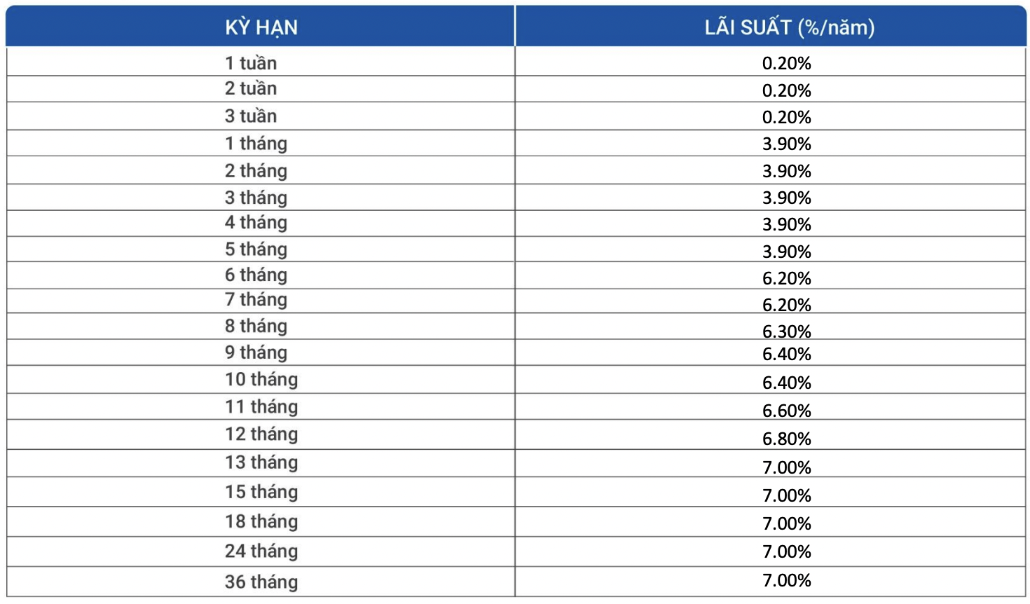 Cập nhật biểu lãi suất ngân hàng VietBank mới nhất trong tháng 3/2022 - Ảnh 2. Cập nhật biểu lãi suất ngân hàng VietBank mới nhất trong tháng 3/2022 - Ảnh 2.