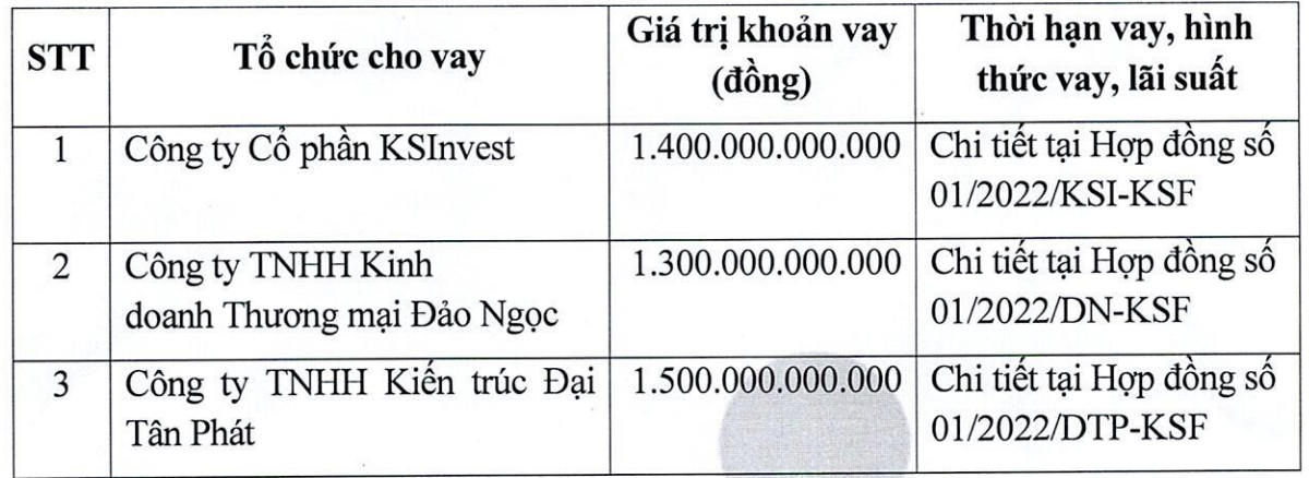 KSFinance sẽ huy động 4.200 tỷ đồng từ ba doanh nghiệp - Ảnh 1.