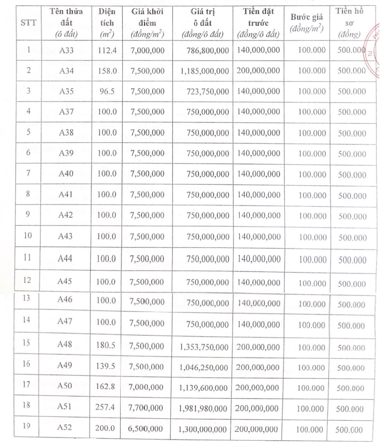 Phú Thọ đấu giá 19 ô đất tại Cẩm Khê, từ 723,7 triệu đồng/m2 - Ảnh 1. Phú Thọ đấu giá 19 ô đất tại Cẩm Khê, từ 723,7 triệu đồng/m2 - Ảnh 1.